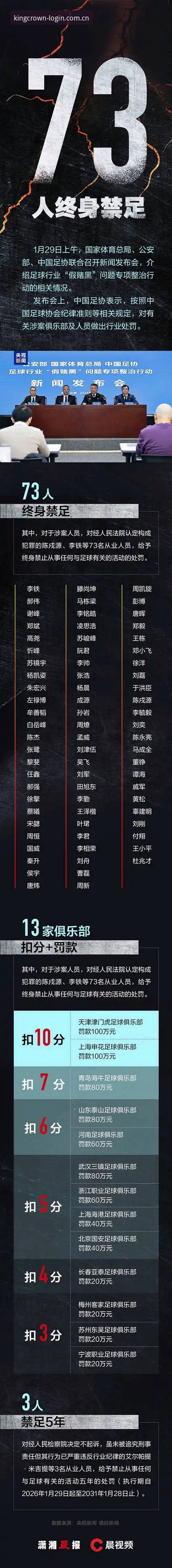 皇冠最新官网功能详解 为什么足协第三批禁足名单引发如此关注?资深用户带你深入解读